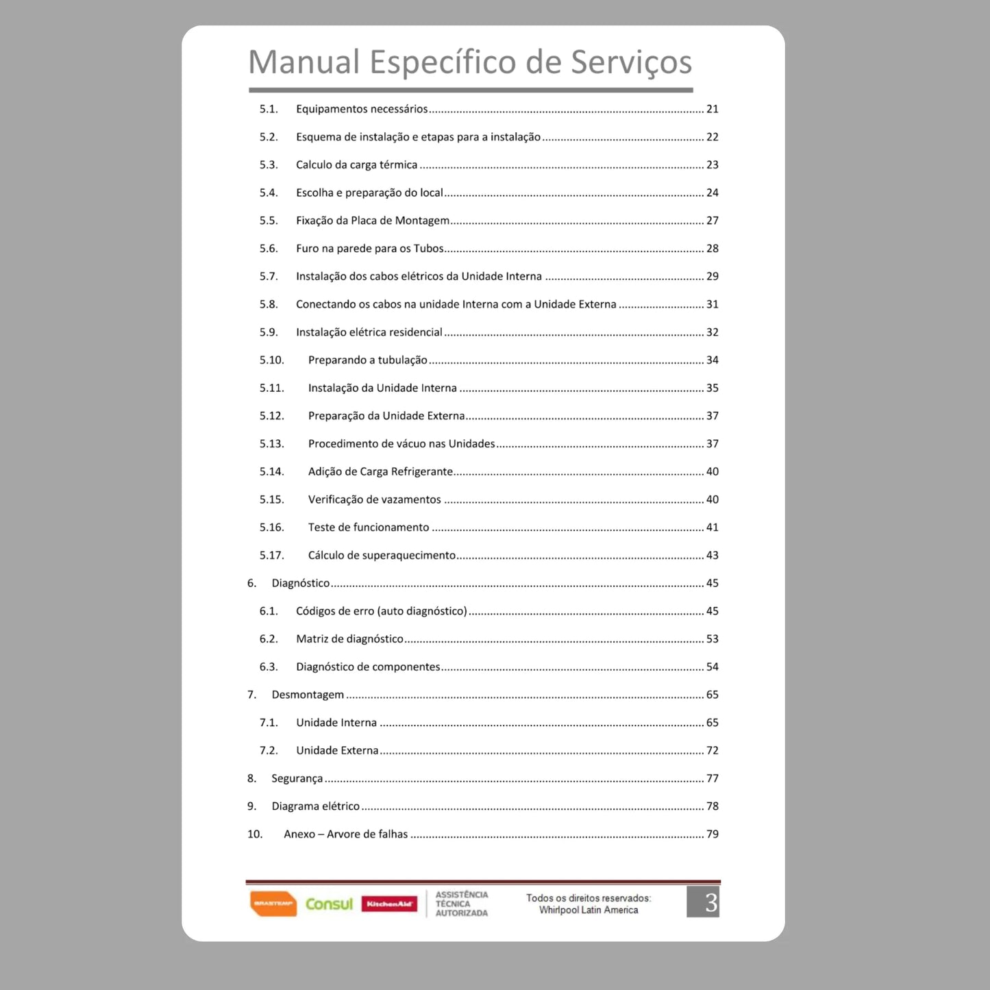 Manual Técnico de Servicio de Aire Acondicionado Split Inverter Consul CBF, CBG, CBJ, CBM - Descargar PDF