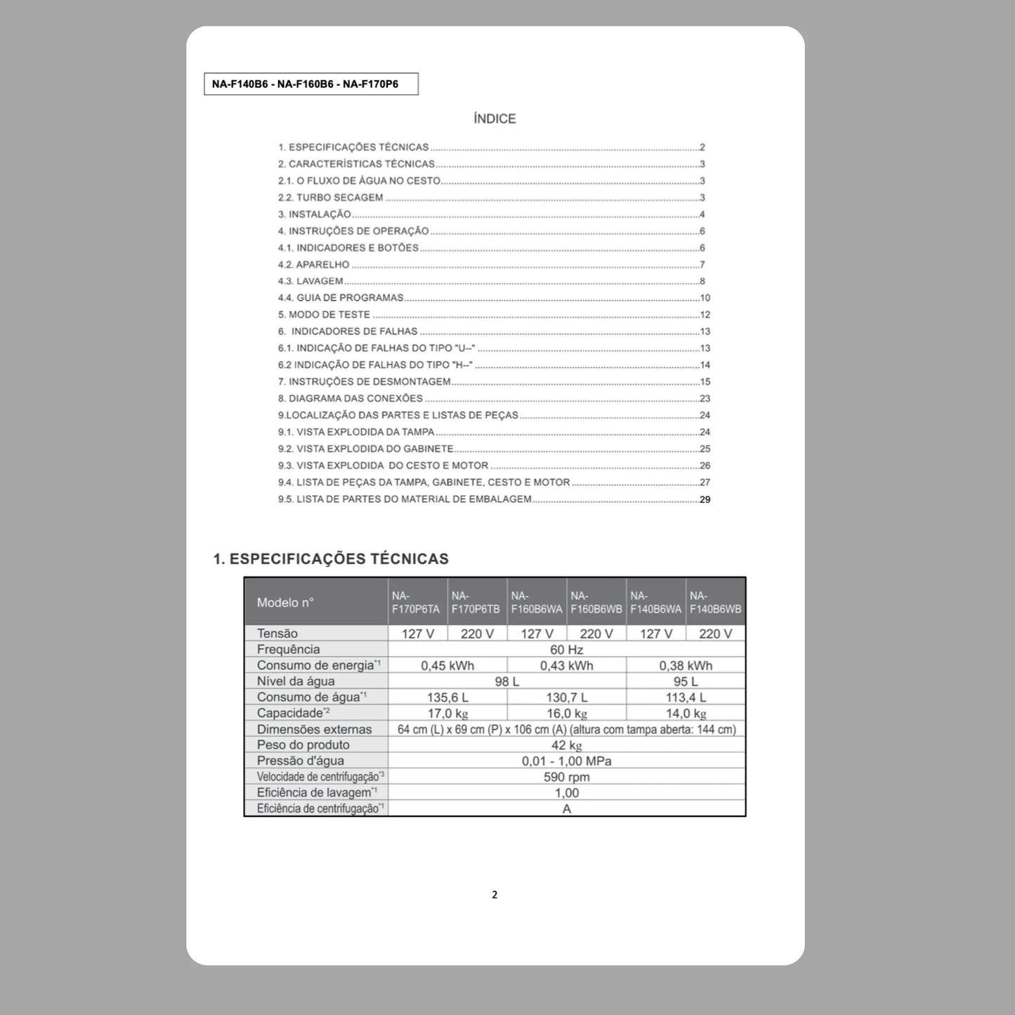 Manual Técnico de Serviços Lavadora Panasonic NA-F140B6/NA-F160B6/NA-F170P6 - Baixar PDF